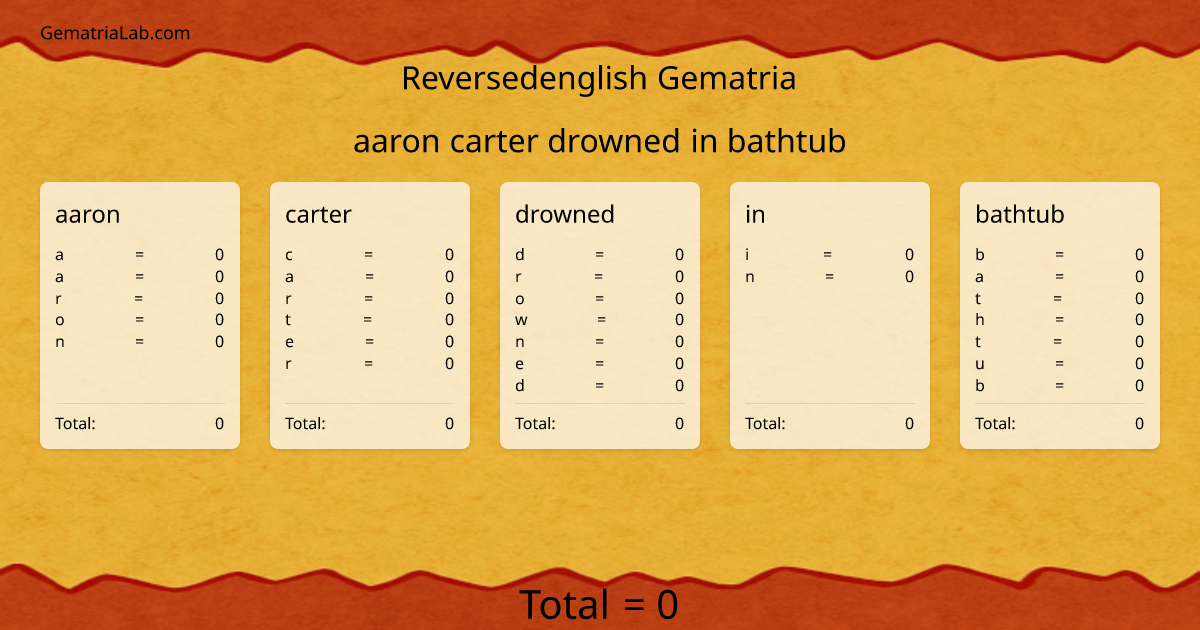 aaron carter drowned in bathtub in reversedenglish Gematria